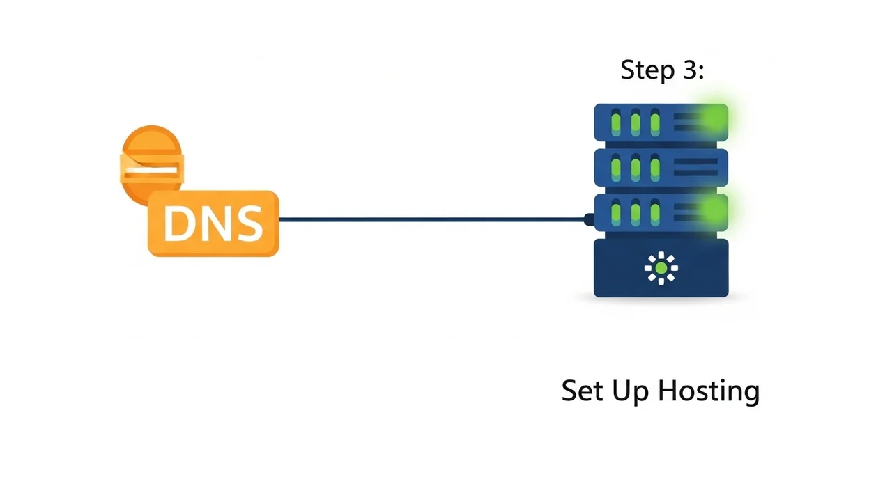 블로그에 도메인 연결하는 3단계 과정