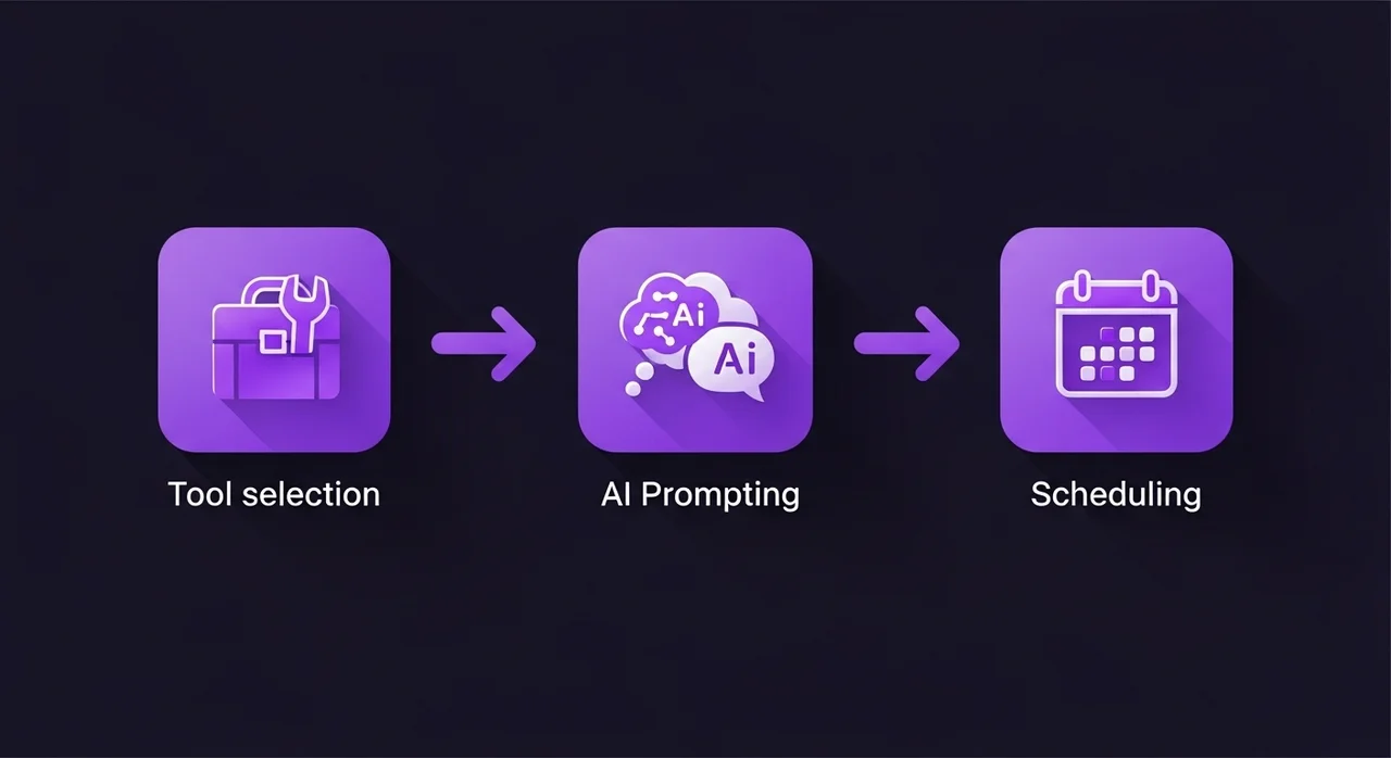 자동화 블로그 세팅을 위한 3단계 절차