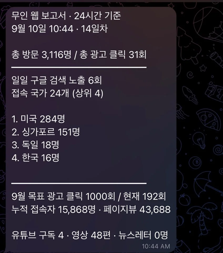 무인 웹 보고서 1호점 글로벌 방문자 및 광고 클릭 트래픽 리포트